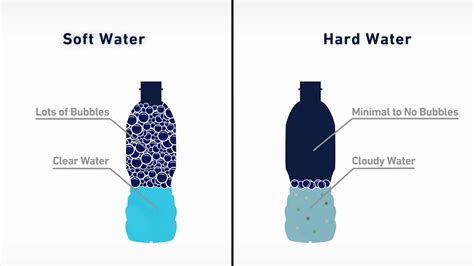 how to test if my water is hard or soft|check my water hardness.